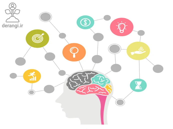 اصول توسعه فردی