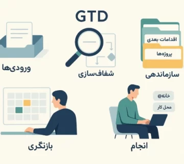 برنامه ریزی gtd