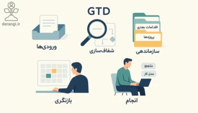 برنامه ریزی gtd
