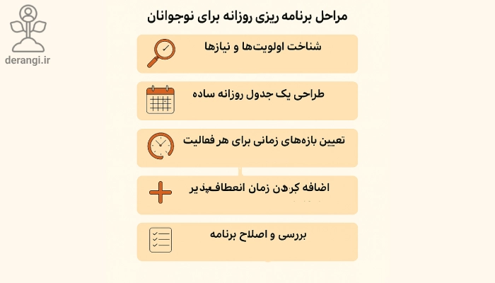 مراحل برنامه ریزی در نوجوانان