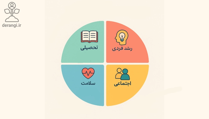 برنامه ریزی نوجوانان