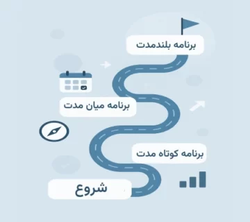 برنامه ریزی بلندمدت