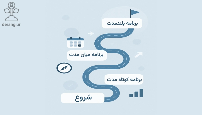 برنامه ریزی بلندمدت